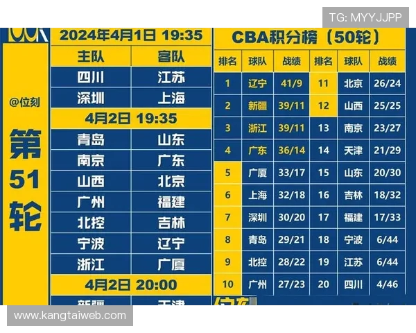 辽宁本钢与新疆广汇激战正酣 角逐季后赛名额谁能笑到最后 辽宁本钢与新疆广汇激战正酣 角逐季后赛名额谁能笑到最后