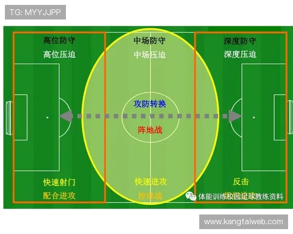 北京足球队区域防守策略分析及其在比赛中的成效与不足之处探讨