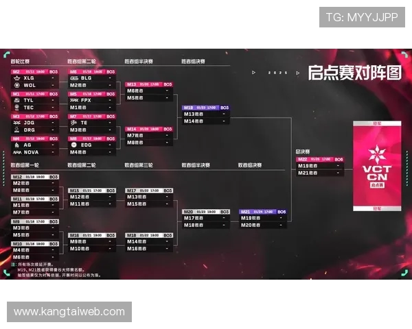 高校联赛最新积分榜JDG战队以80分稳居第一名引发热议 高校联赛最新积分榜JDG战队以80分稳居第一名引发热议